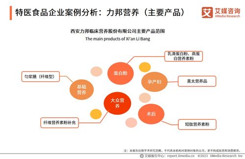 艾媒咨询 2023 2024年中国特医食品产业运行大数据监测分析报告