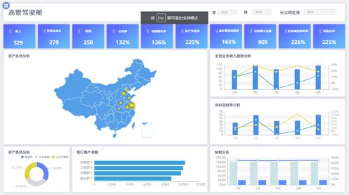 财务数据分析工具应该选择excel还是大数据bi