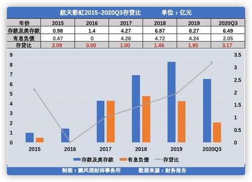 国产军用无人机龙头 航天彩虹 一只潜力不可估量的军工股