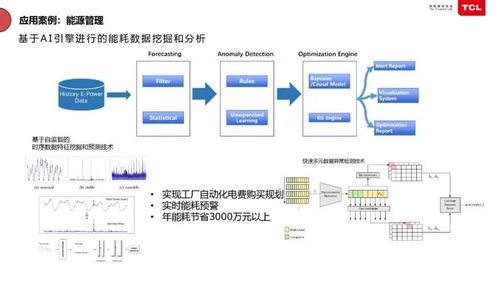 tcl俞大海 半导体工厂如何靠智能化节省 千万资产