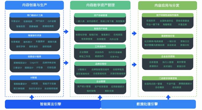 用户消费链路升级:2022兴趣电商内容消费白皮书(全文)