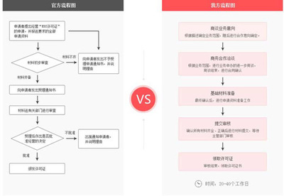 在线数据处理与交易处理业务许可证介绍